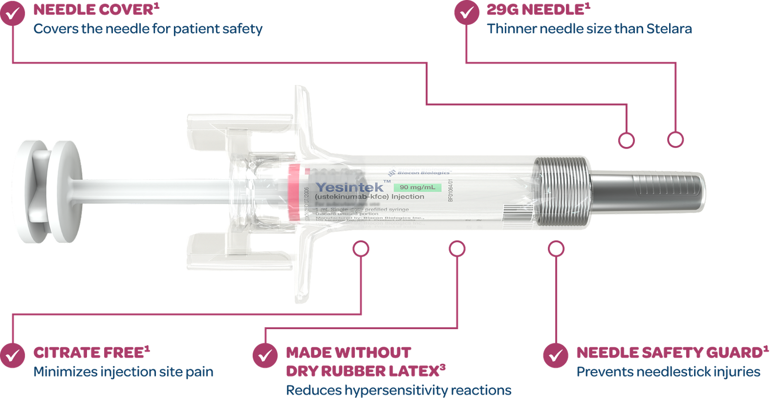 YESINTEK prefilled syringe